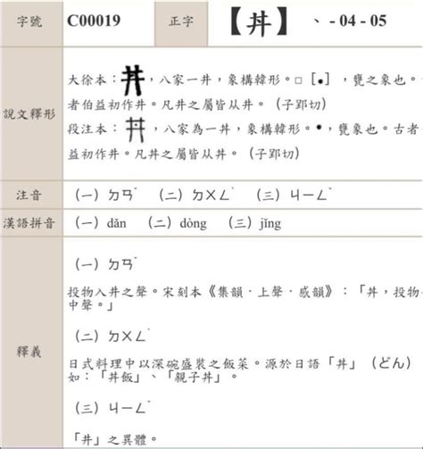 井中間一點怎麼念|丼（蓋飯）：井字中間加一點，念作「ㄉㄢˇ」